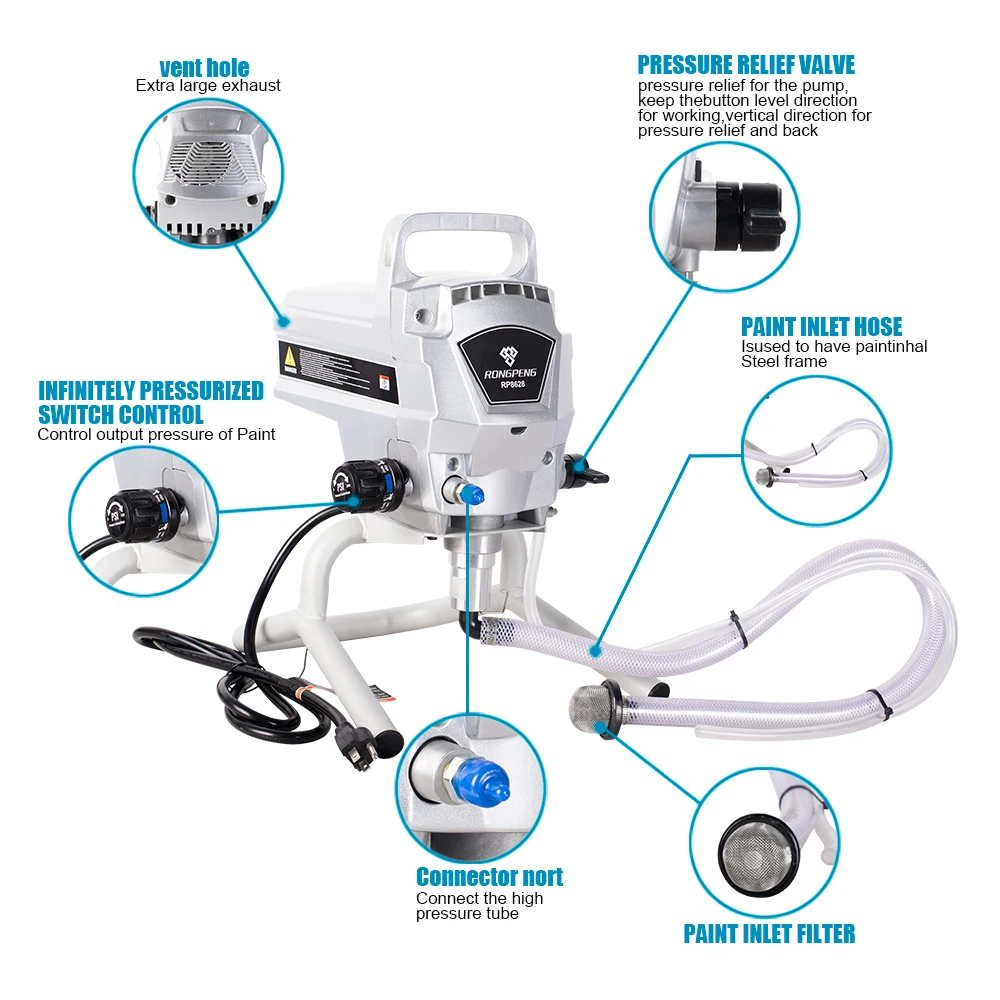 RONGPENG RP8628 DIY portable airless paint sprayer 950W 220V Power Painting With Airless Spray Gun For Wall Paint Home Interior