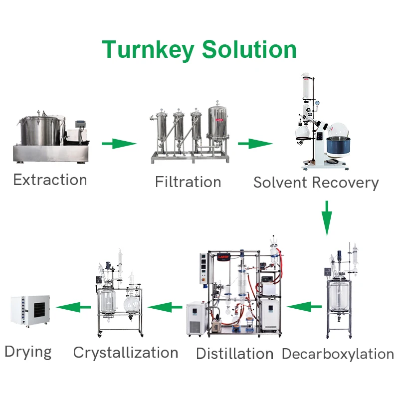 Manufacturer Price OEM Lab Industrial Chemical Vacuum Rotary Evaporator 50l 50 L Litre Liter Rotovap for Sale