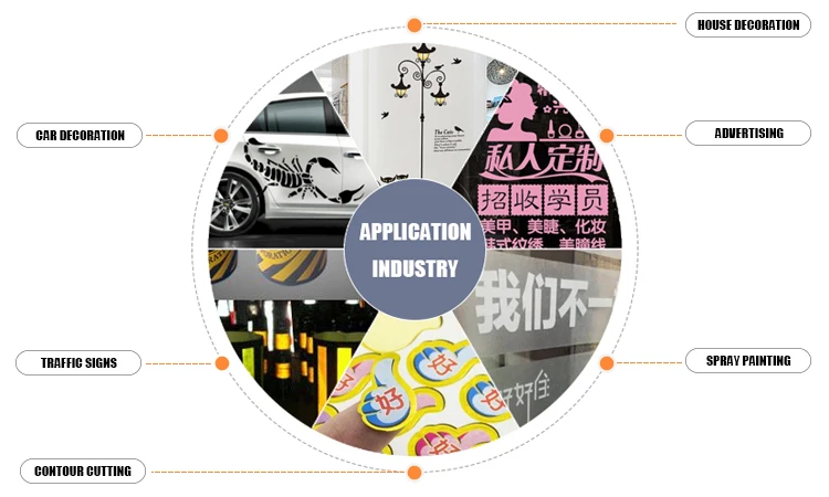 APPLICATION OF CUTTER