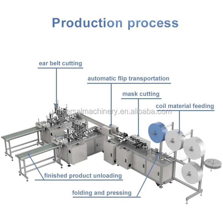 fully automatic 3 ply nonwoven fabric medical Mask Making Machine disposable face