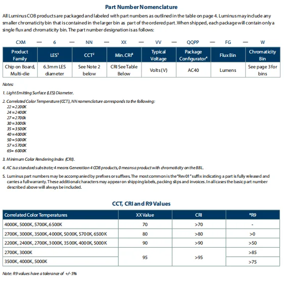 CXM-6-27-80-9-AC40-F5-3 Generation 4 CXM-6 White Color Pico-COB Arrays 9V 18V 36V LED Chip