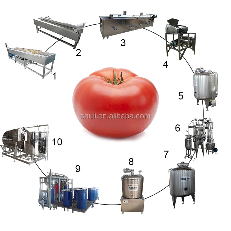 Factory price canned tomato paste machine/ tomato paste production line
