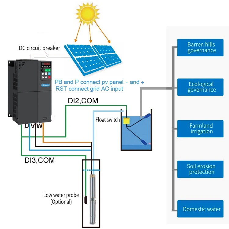 Однофазный 220V 0.75kw 1.5kw 2.2kw солнечный инвертор насоса для сельского хозяйства системы