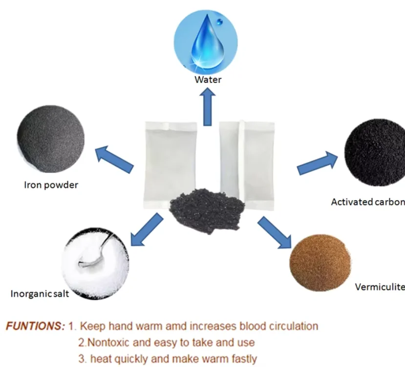 wholesale disposable hand Hot Pack heating pad winter hand warmer