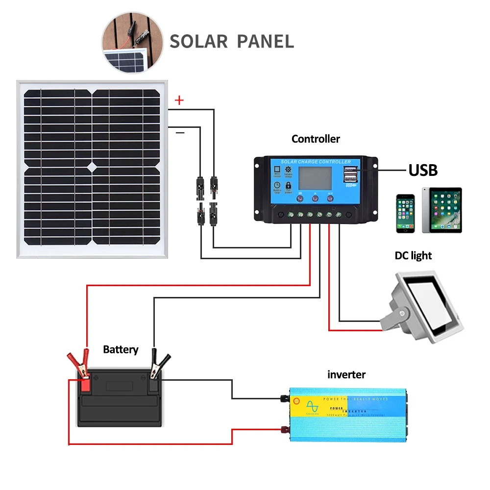 Solar Panel Kit Complete12V Polycrystalline Power Portable Outdoor Rechargeable Solar Cell Solar Generator for Home car batteyy