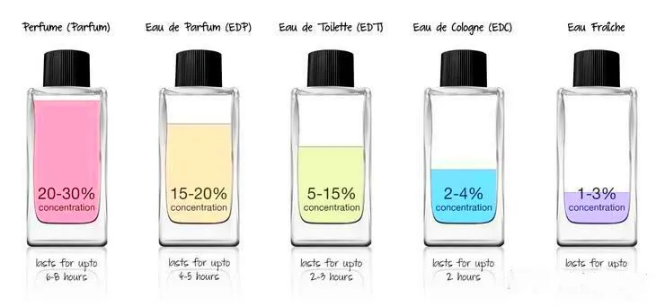Secret Victoria original brand deodorant spray supplier frasco Perfume luxuoso wholesale authentic perfume 4
