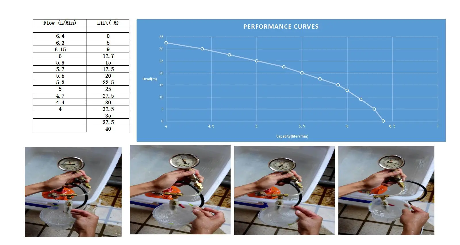 high flow water pump