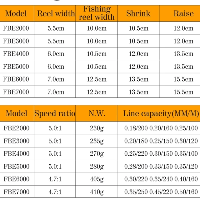 Рыболовная катушка JETSHARK из алюминиевого сплава, максимальная нагрузка 15 кг, серия 1000-6000, спиннинговая катушка из нержавеющей стали 9 шарикоподшипников, катушка для морской воды