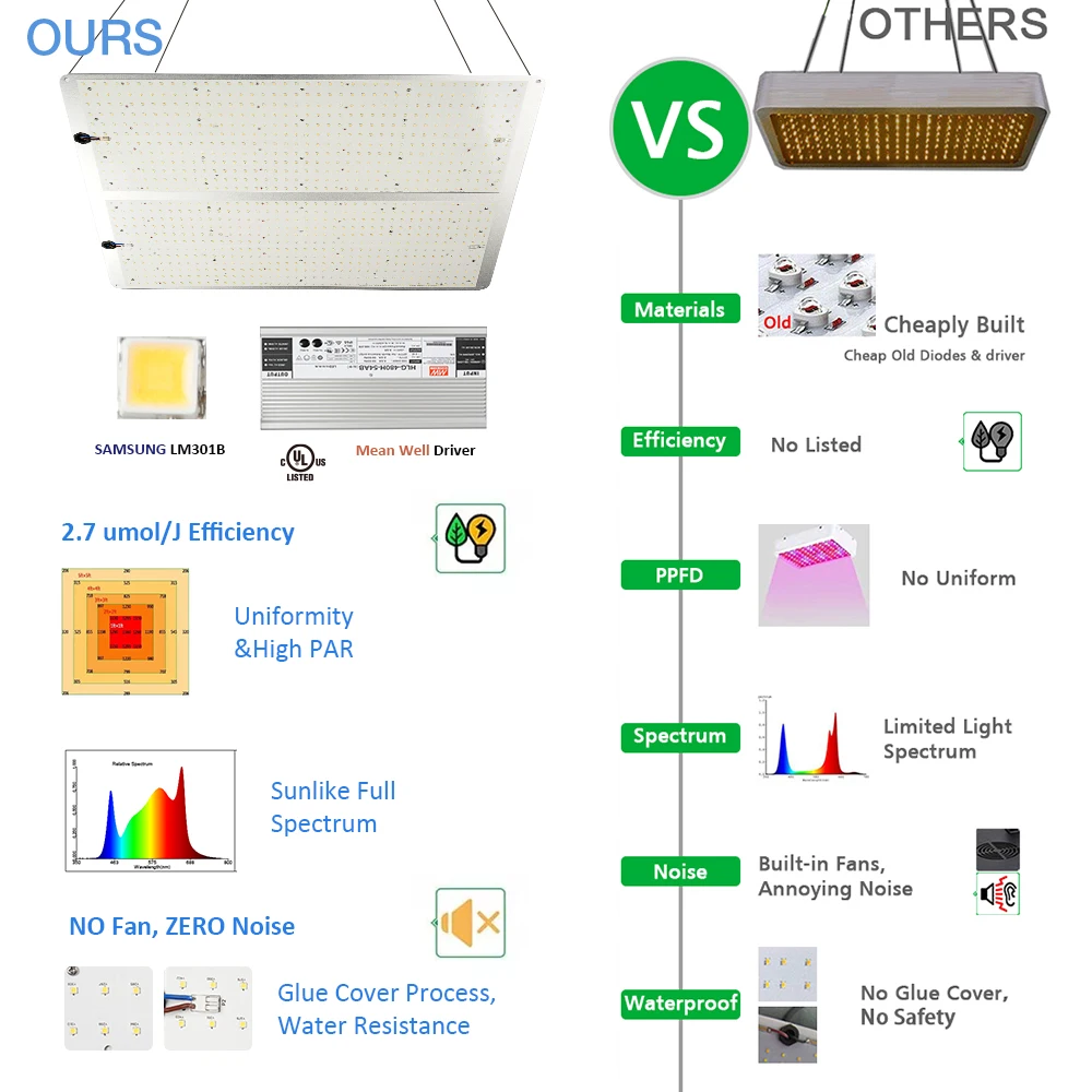 480W 6063 Aluminum Heatsink LED Grow Lights Samsung Lm301B LM301H Osram LED For Indoor Plants