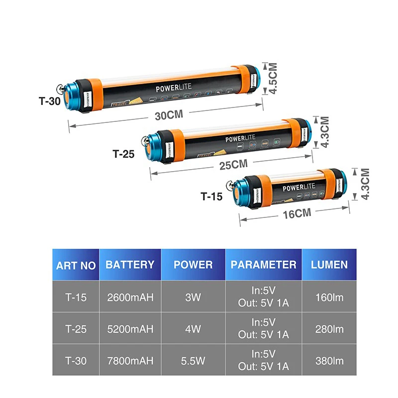 usb portable outdoor led camping light with magnet,waterproof rechargeable led torch work flashlights camping light lantern