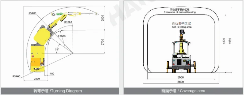 mining jumbo underground drilling rig automatic tunnel drilling rig