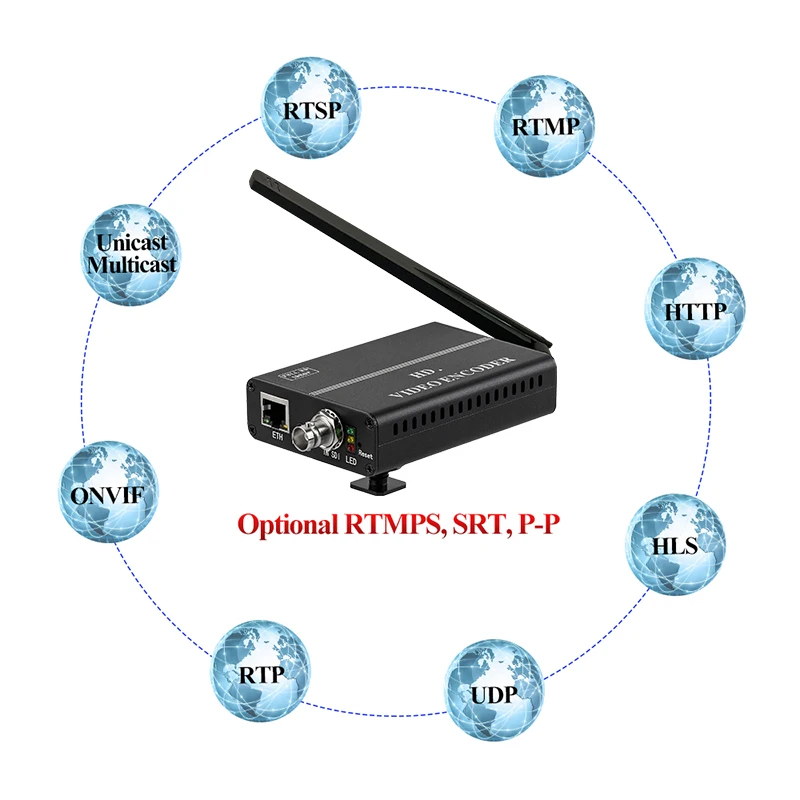 Haiwei H8114W Factory Supply h264 sdi to ip wifi video encoder for facebook youtube live streaming video conference and