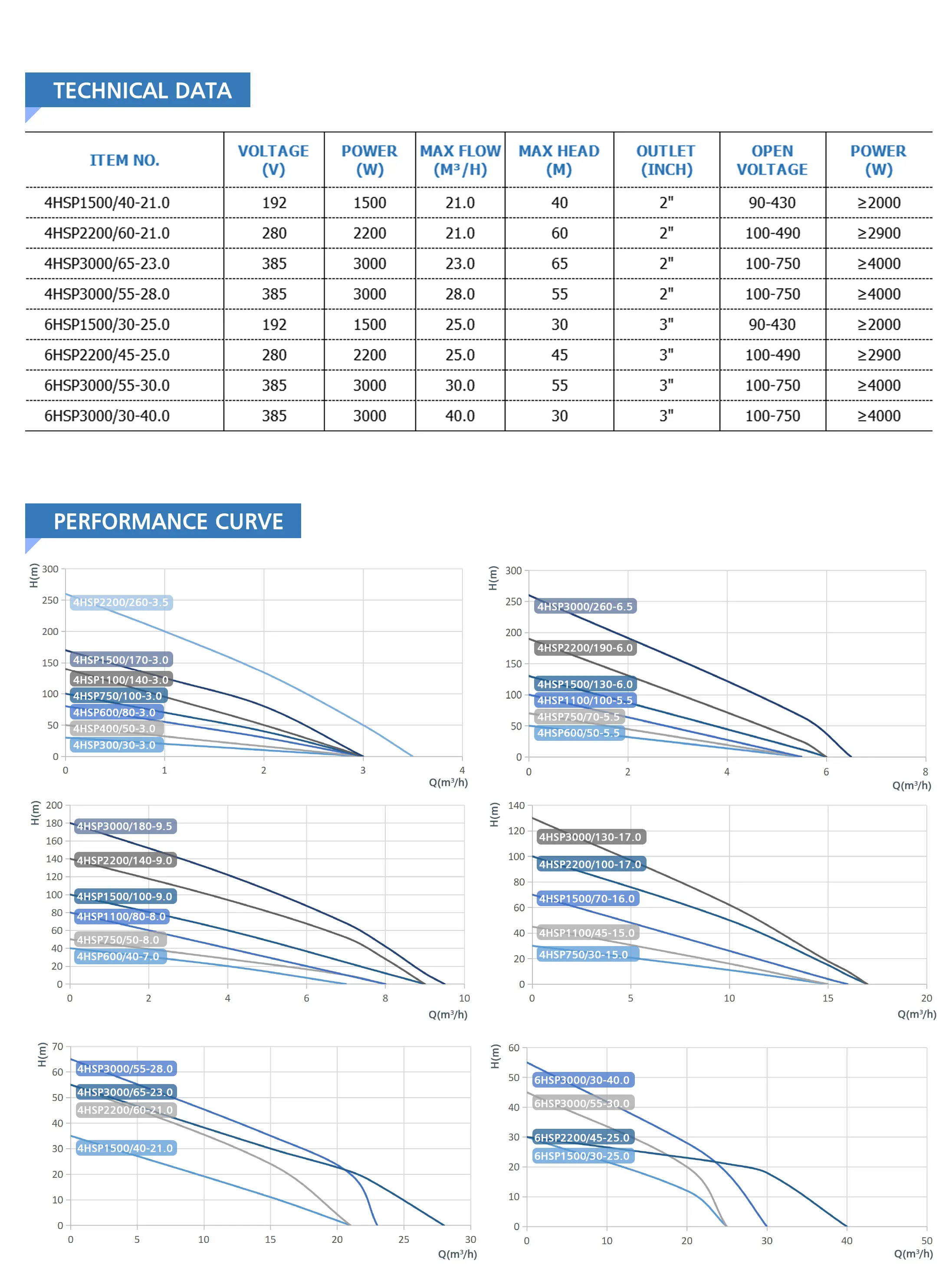haomax water pump deep weel pump 1hp rate