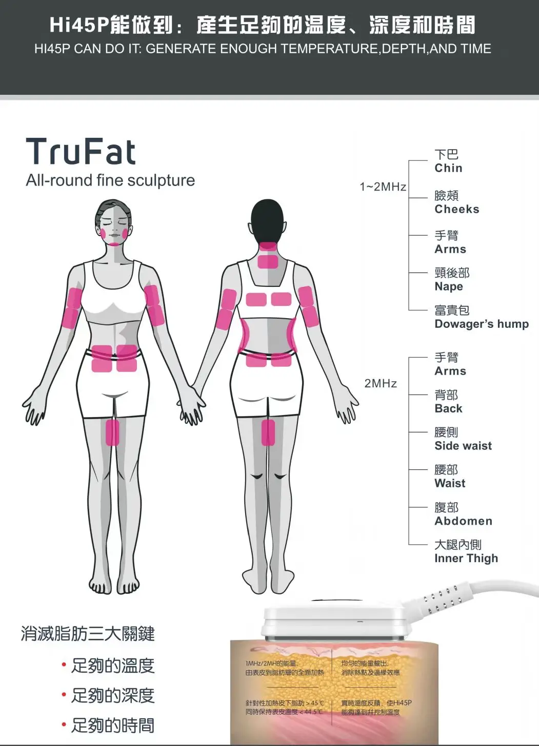 Hot Selling Products 2023 2023 Rejuvenation Body Shaping Trusculpt Rf Machine Shape V-face Trushape Id Machine