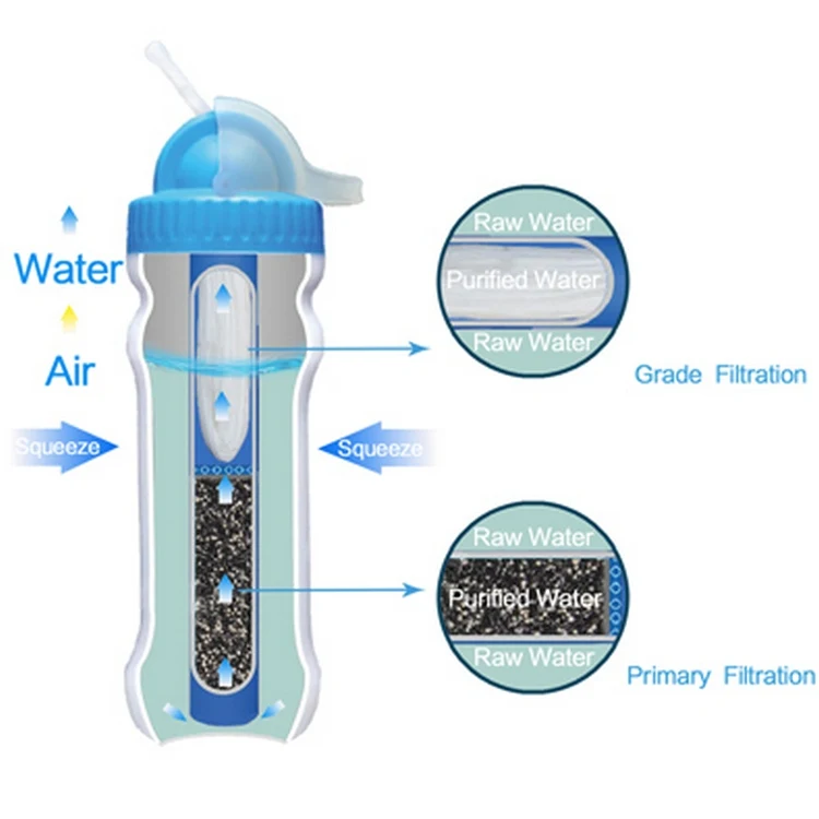 Diercon Drinking Water Filter System Sports Water Bottles Activated Carbon Outdoor Filtration