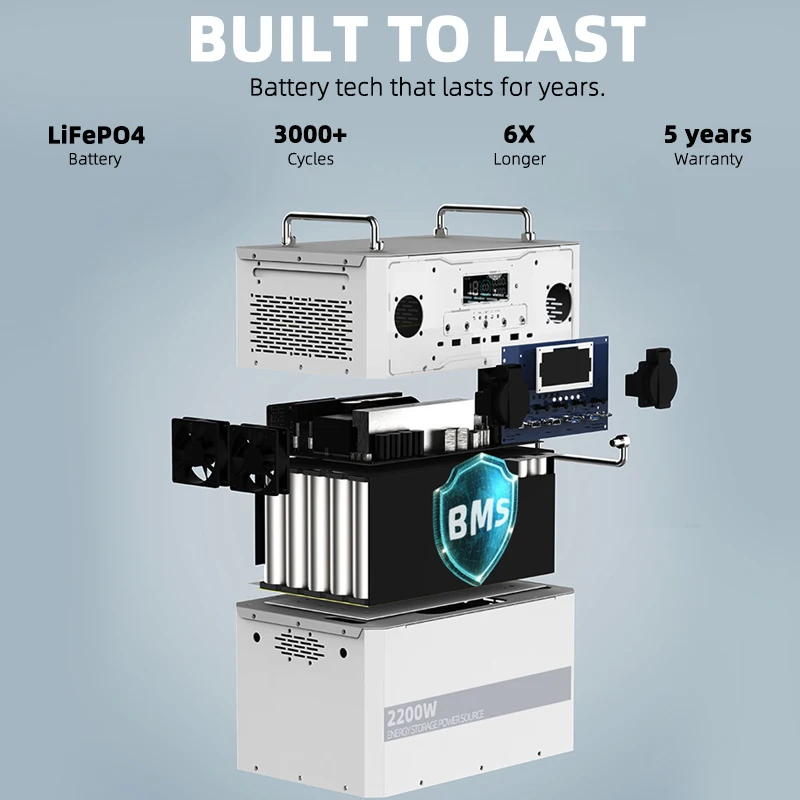 1000W 2000W 3000w Portable Off Grid Mini Home Solar Power Station 3kw Solar Wind Hybrid Energy Power System