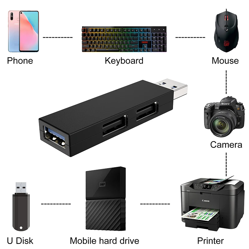 3 in 1 Usb Hub Mini Size 3.0 Usb 2.0 Combo 3 Port Mini Portable Fast High Speed Hub
