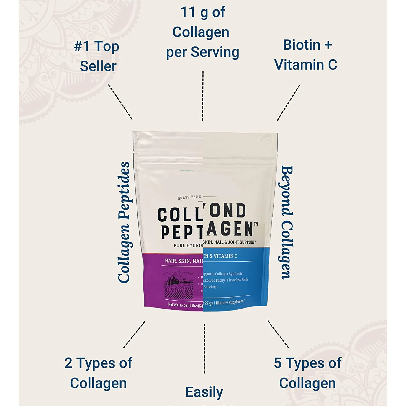 Collagen Peptides Powder For Hair Skin Nail and Joint Support Of Type I And  III Collagen Sourced Hydrolyzed Protein Powder