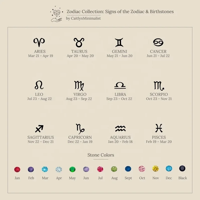 2022 18K Gold Zodiac Sign Birthstone Adjustable 12 Zodiac Sign Ring Astrology Waterproof Personalized Rings Birthday Jewelry