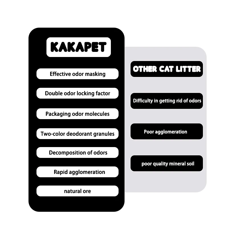 Hot Sale Feline Fresh Bentonite&Tofu cat sand litter supplier Bentonite Mineral Cat Litter Sand