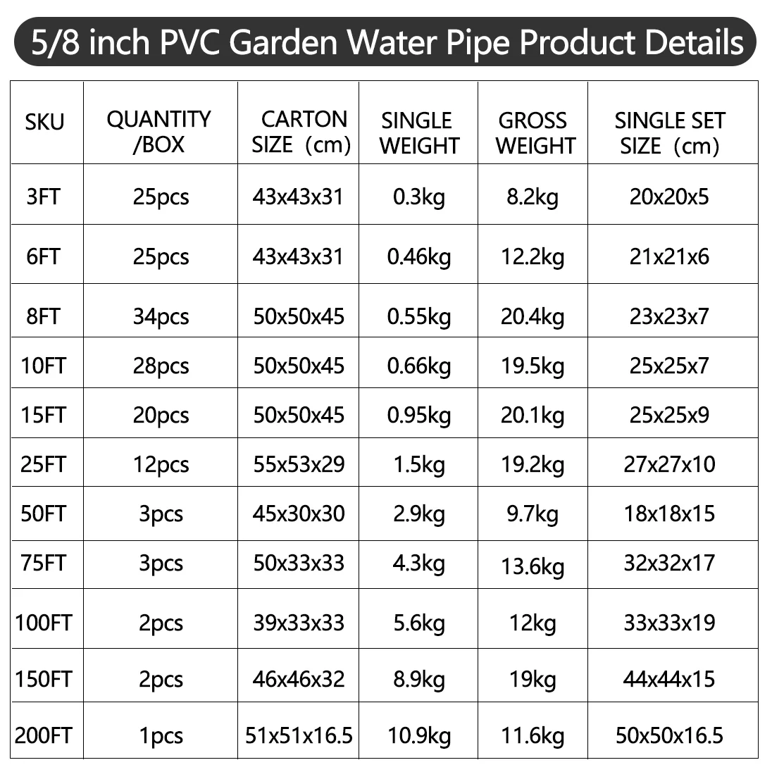 75 Ft Short High Pressure 1 Inch Garden Hose Plastic Water Discharge Flexible Irrigation