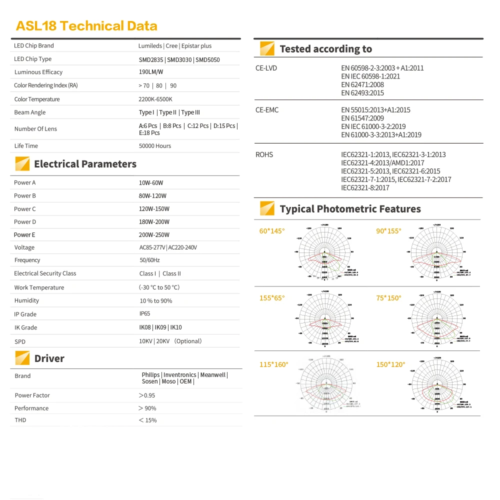 Complete list of columns and bracket arms for street lighting adapters