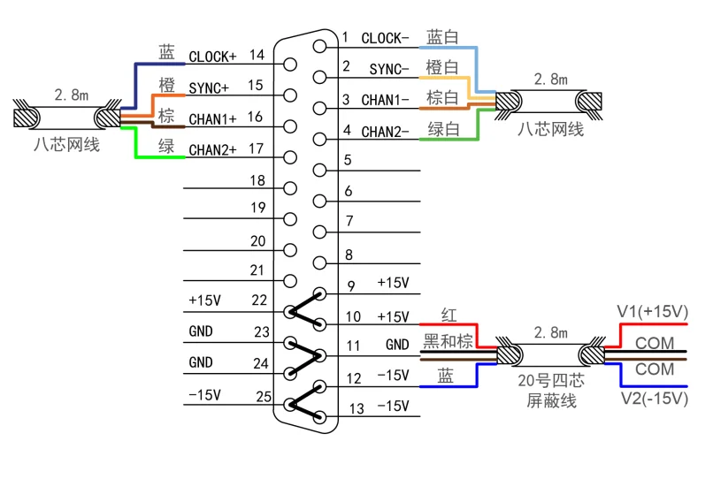 Sino Galvo SG2208 Auto-Focusing Laser Galvanometer Galvo Scanner Head New Condition Competitive Price Manufacturing Motor
