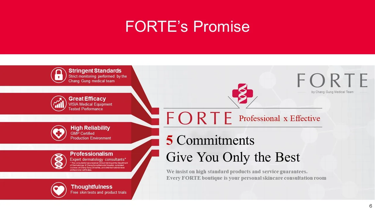 Anti-gravity Lift Firming Lighten Spots Anti-aging skincare Cream