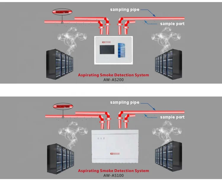 Aspirating Smoke Detector For Early Warning In Data Center
