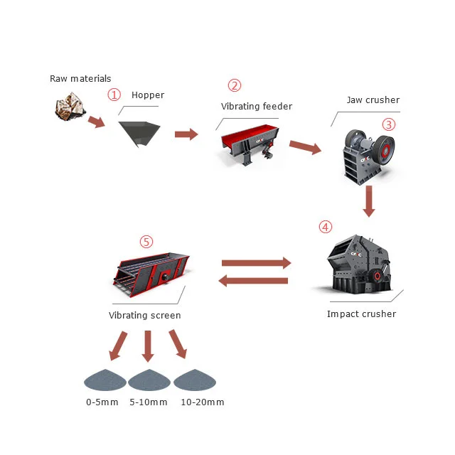 100 tph полная машина карьер Гранитная дробилка установка 200 т строительная камнедробилка для продажи цена
