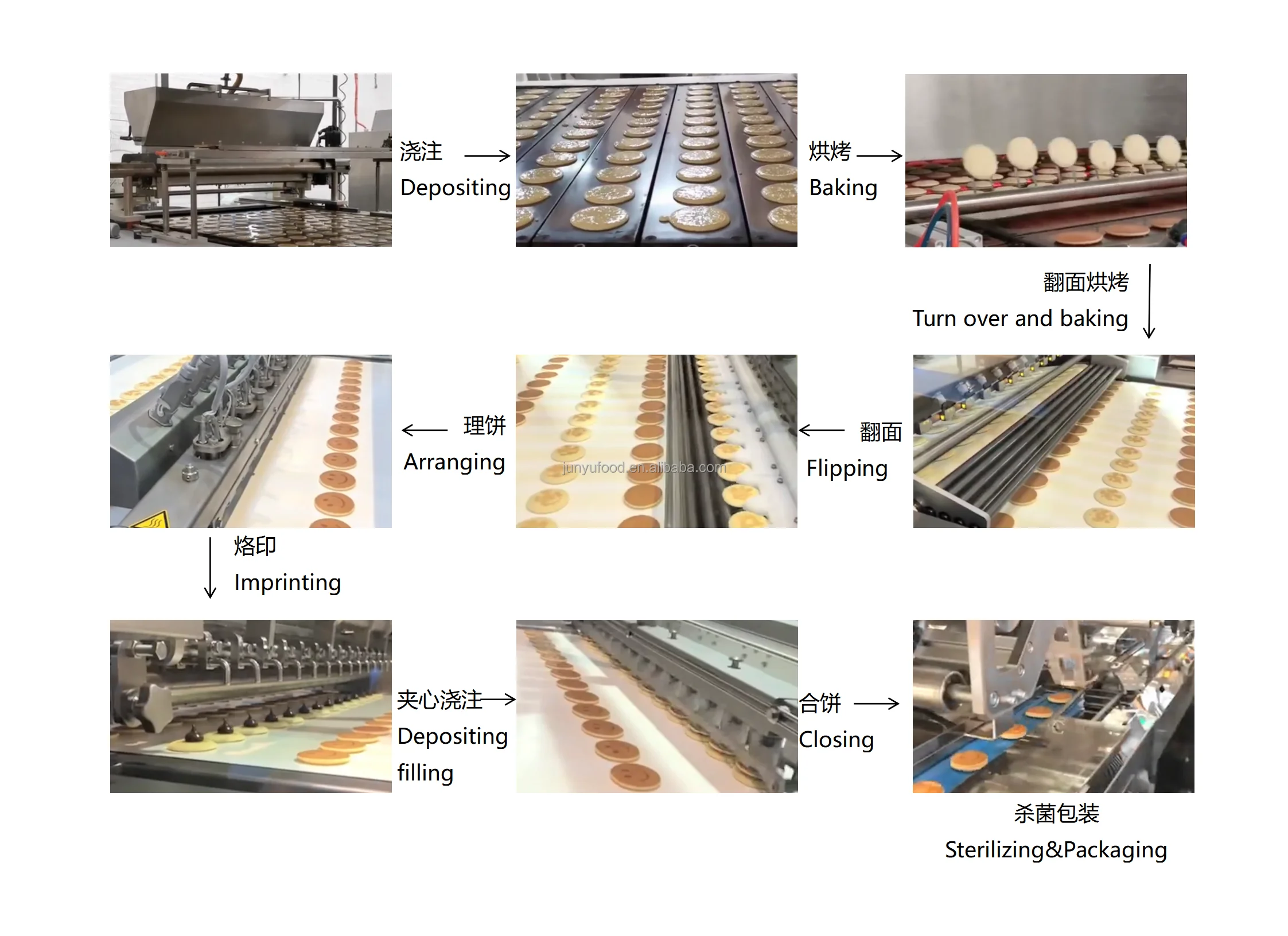 small cupcake depositor cupcake filling machine automatic cake production line cupcake making machine with cake tunnel oven