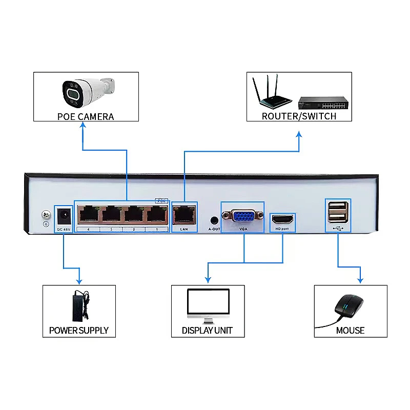 Manufacturer wholesale IP POE Camera 1080P 1000GB Storage 4CH POE NVR Color Waterproof Network 4 Camera Kit