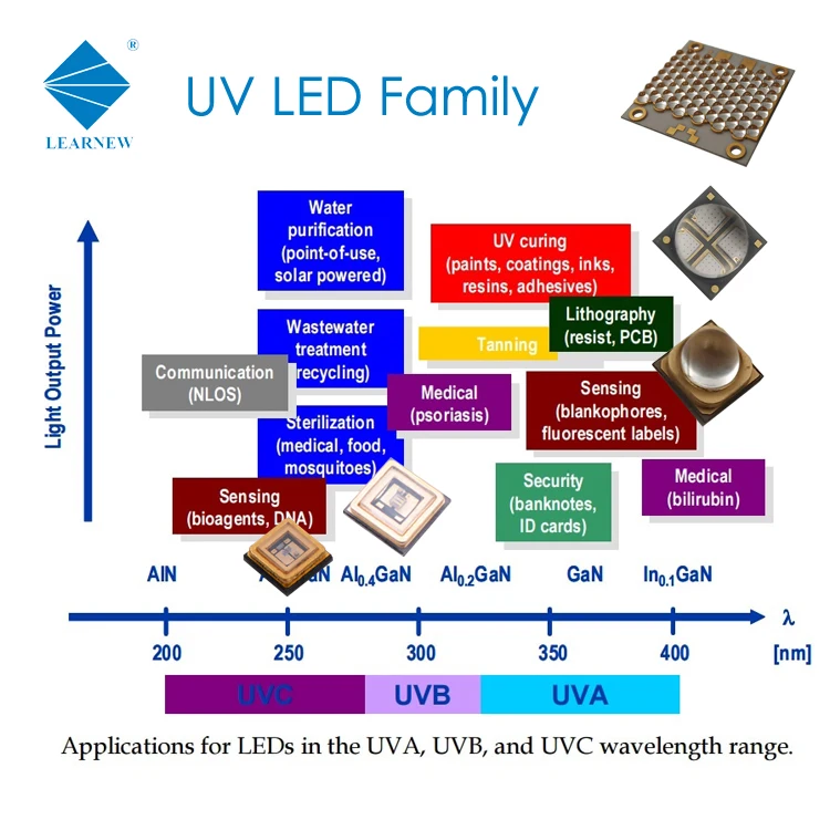 UV LED Series.jpg