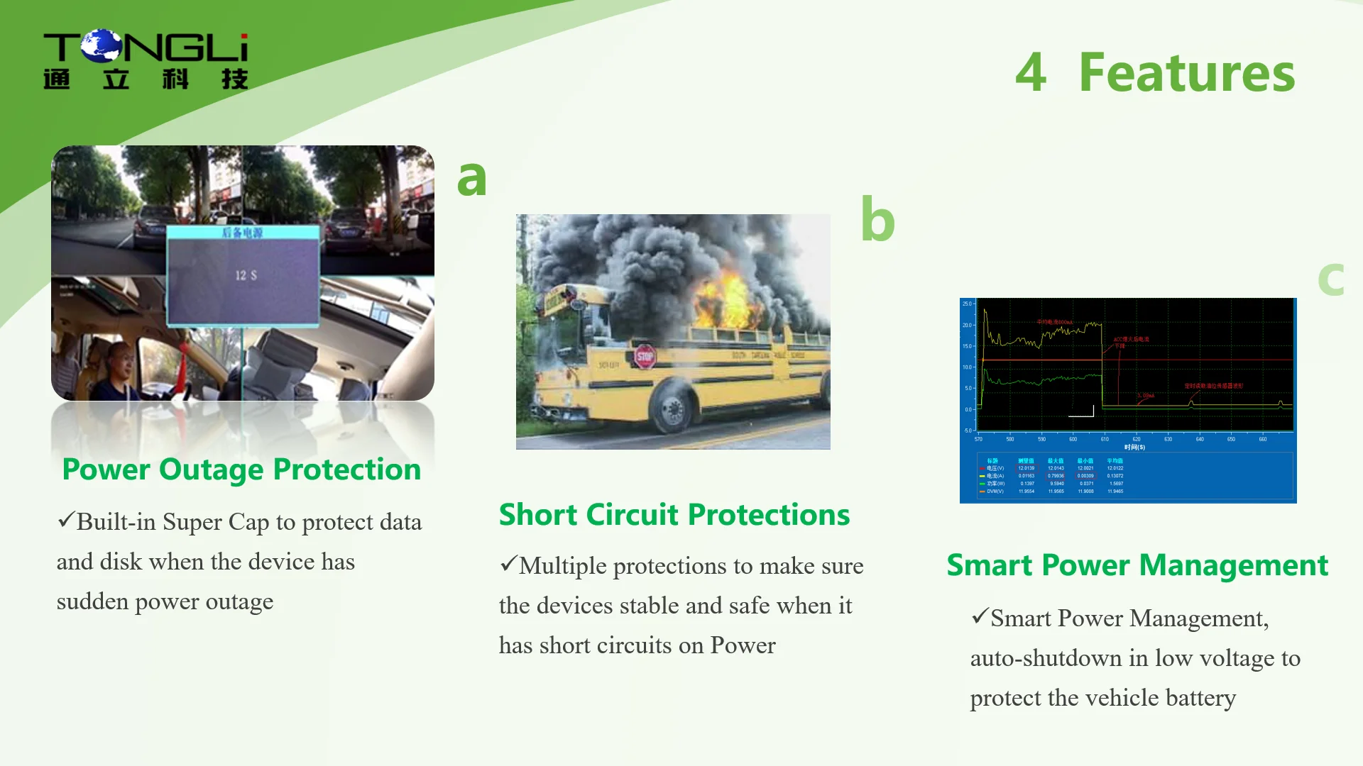
4CH AHD 720P Car DVR with 256G SD card supported and 3G 4G GPS WiFi optional 