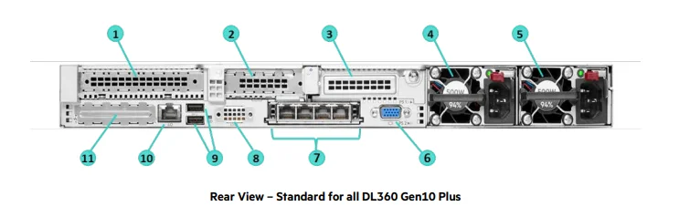 Новый Сервер HPE ProLiant DL360 Gen10 Plus 8380 CPU 32GB память 8SFF 800W
