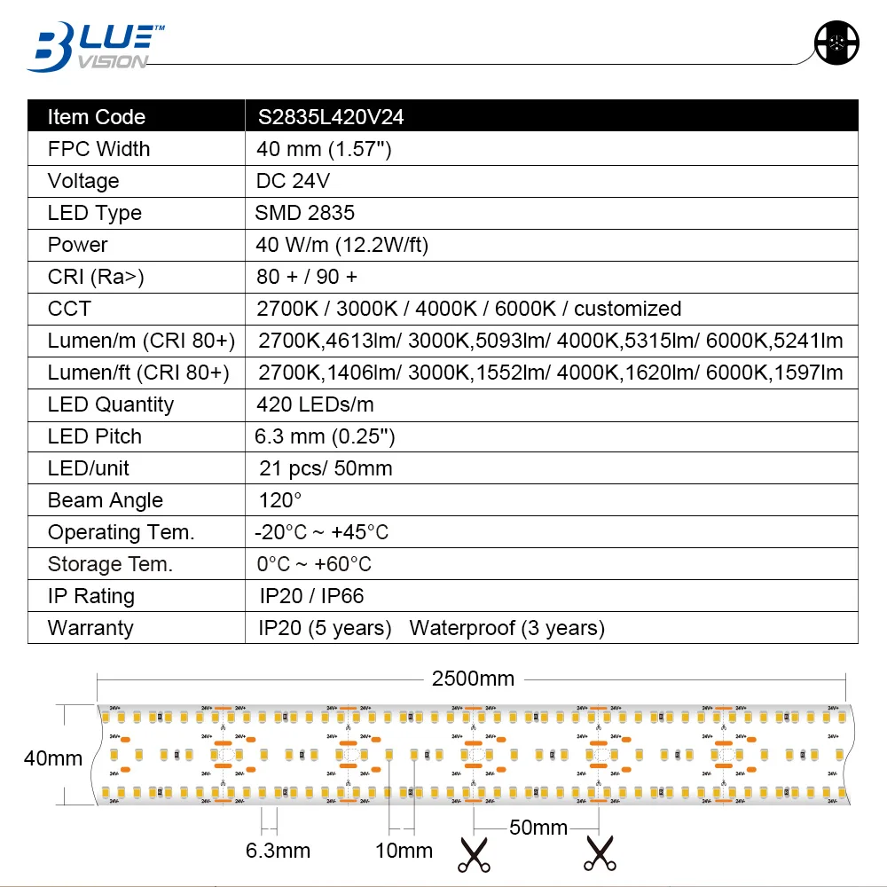 Bluevision SMD2835 420led 40mm led strip light 3000k~6000k ceiling led strip light compatible to led strip light motion sensor