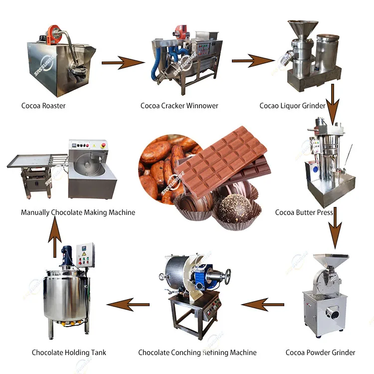 Semi Automatic Commercial Hand Manual Home Use Whole Small Mini Complete Chocolate Processing Production Line
