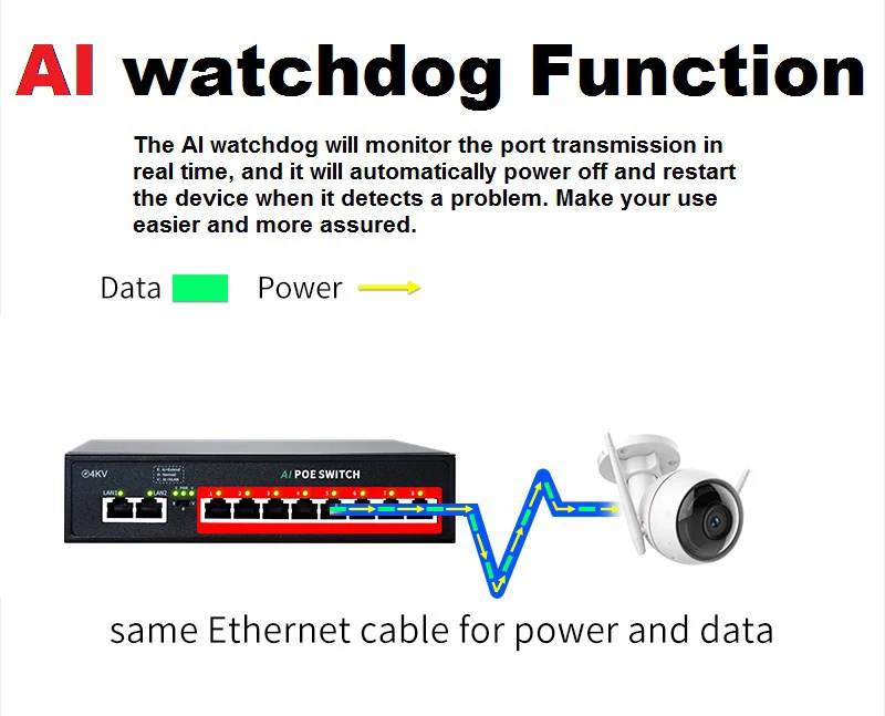 Factory Direct Sales POE SWITCH 8*POE Port + 2 *Uplink  PoE Switch ,120W Built-in Power,IEEE 802.3 af/at POE for IP Camera