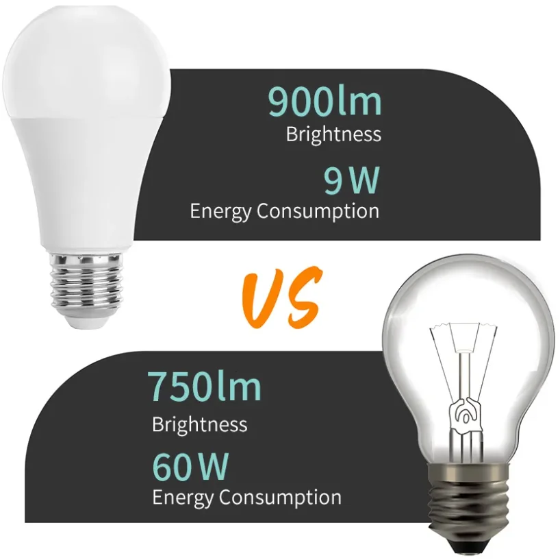 Economical 3W 5W 7W 9W 12W 15W 18W 25W LED Bulb E27 E26 B22 220V 3000K 4000K 6000K Lights A19 A60 LED Bulbs for Room Home Indoor
