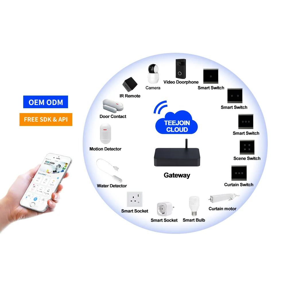 Контроллер Zigbee alexa товары для серверов гаджеты автоматизации система переключения умный