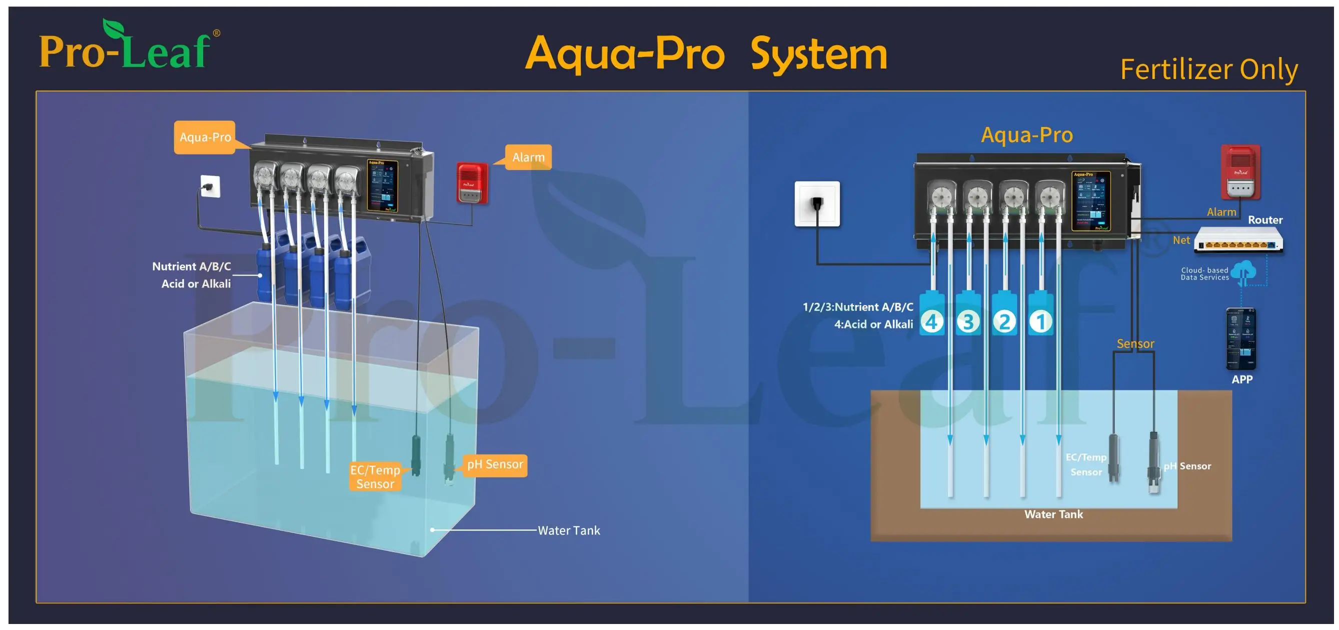 Hydroponic Doser 4/6/8 Pumps Fertilizer Distribution Aqua Pro Digital Nutrient Dosing & Irrigate PH EC Control System