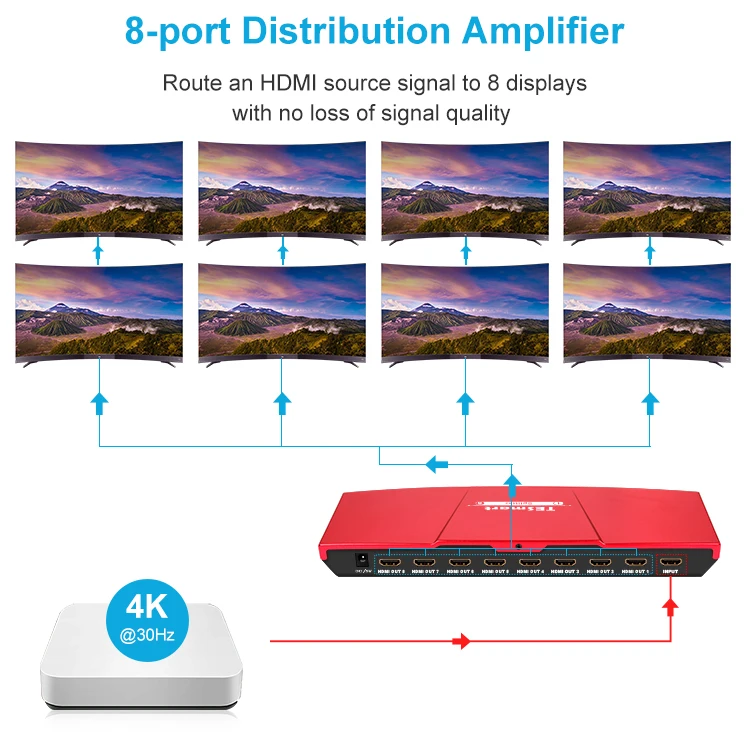  4K * 2K @ 30 Гц HDCP HDMI разветвитель 1 в 8 выхода 1x8 для ТВ-магазинов выставочных залов баров KTV