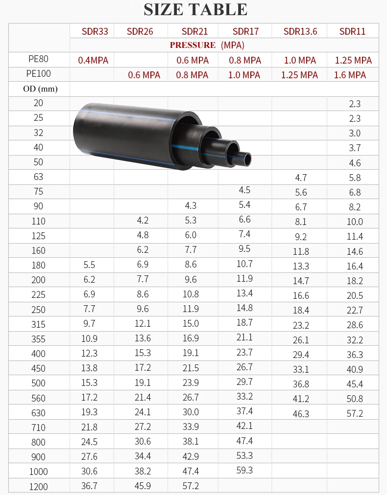  Hdpe трубы для орошения жесткий Шланг pe hdpe