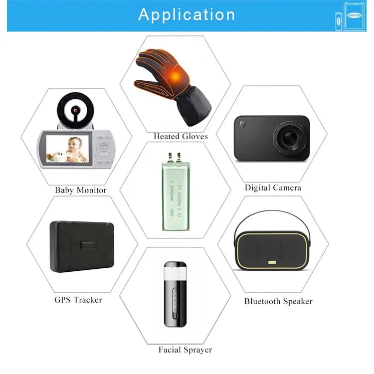 Wholesale MSDS Certificate Lipo Li Po Battery 102050 3.7V 1000mAh For Lights