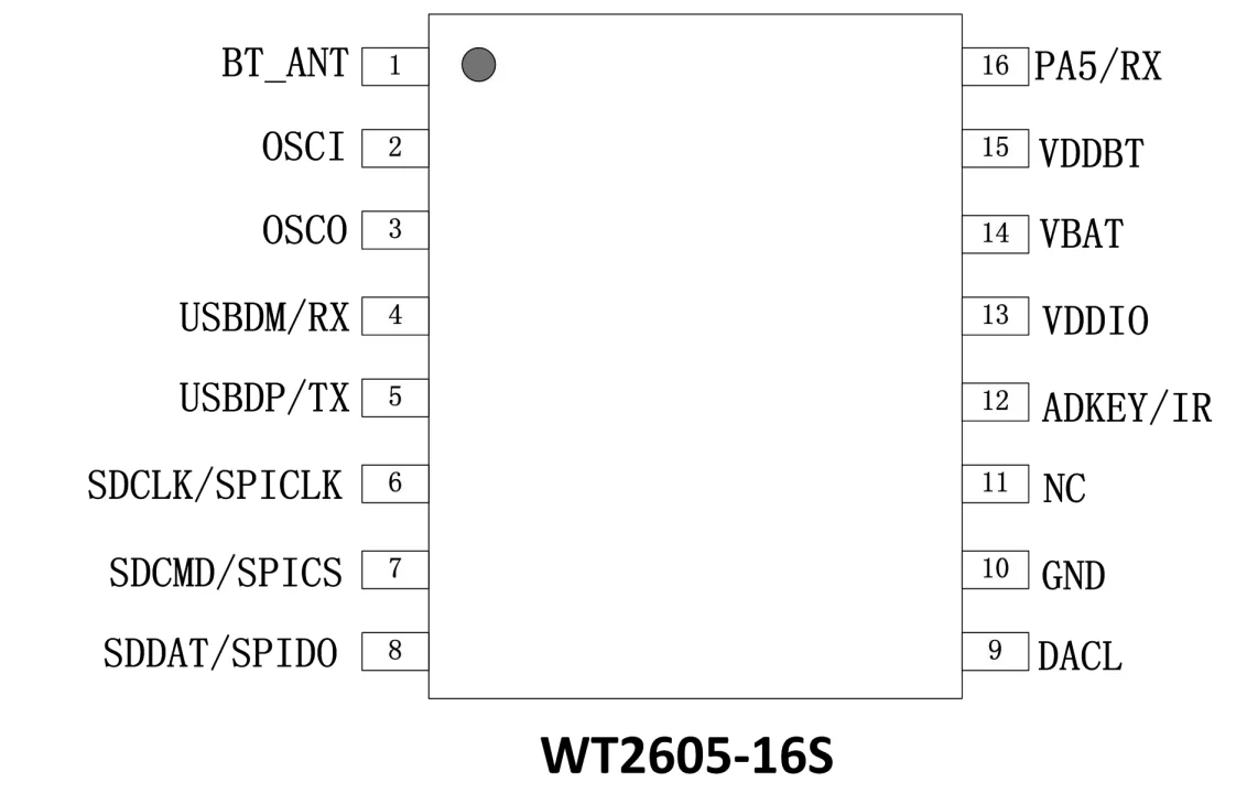 WT2605 DAC Blue-tooth Dual Channel LED Controller Driver Voice Chip with Button Electronic Components Integrated Dircuit IC Chip