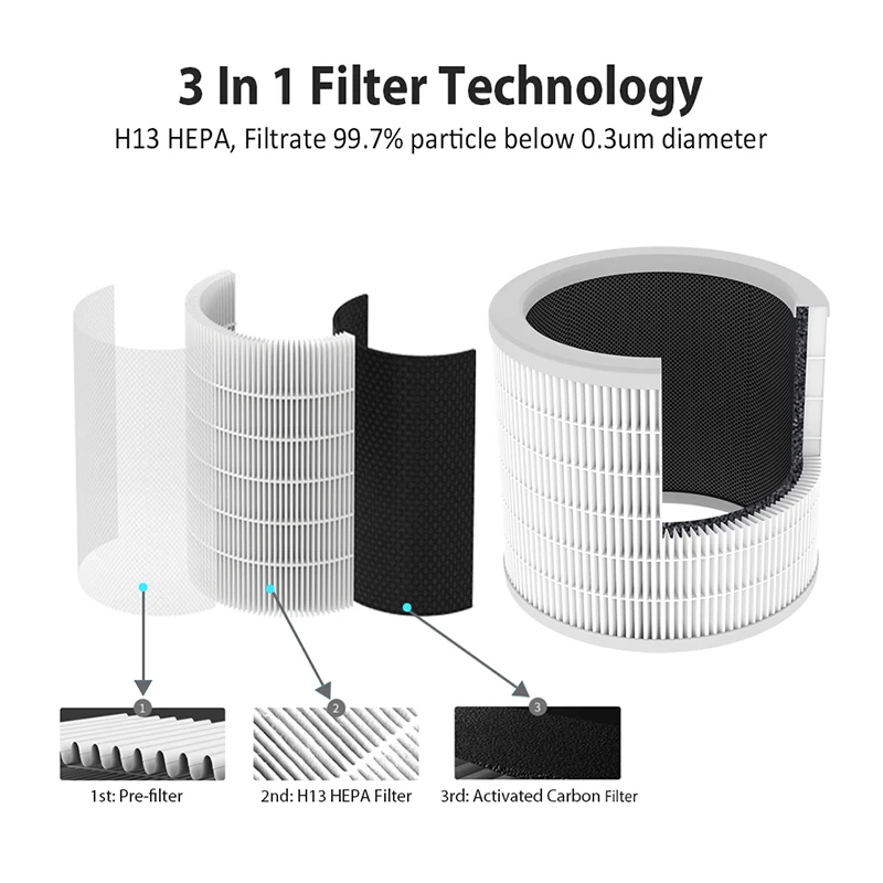 Новый дизайн бытовой портативный домашний PM2.5 H13 офисный Настольный HEPA фильтр очиститель