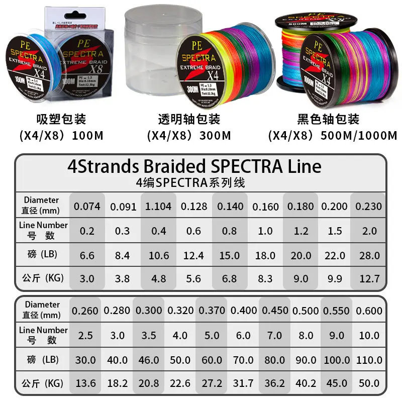 4 braided/8braided PE line 10m/color fishing line 8-110LB seawater fishing line