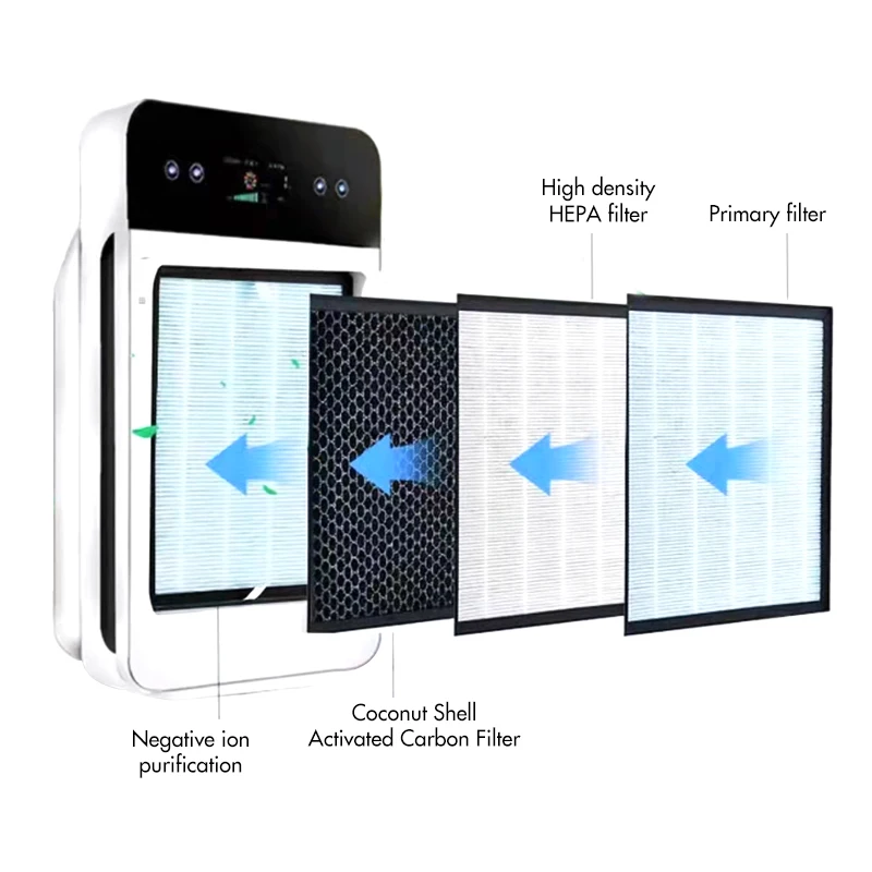 popular air purifier parts fits for LG brands air filters hepa & carbon customize