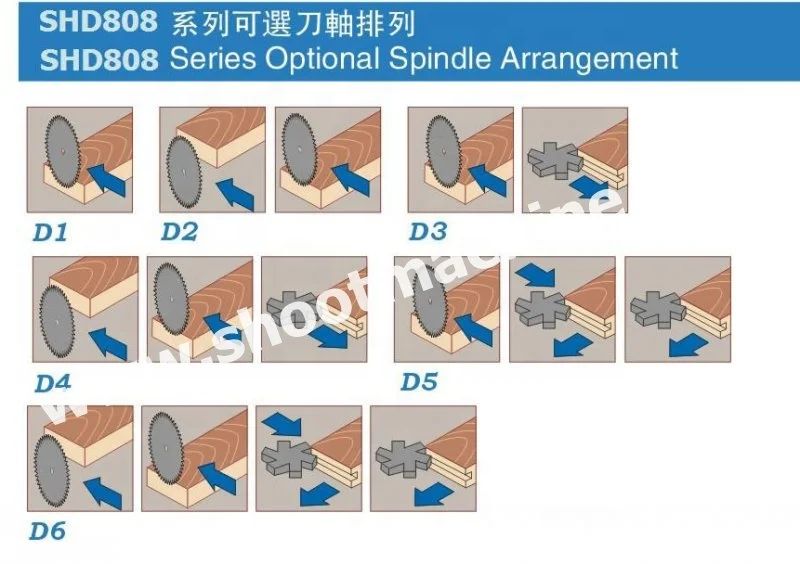  Doouble-end Tenoner Series