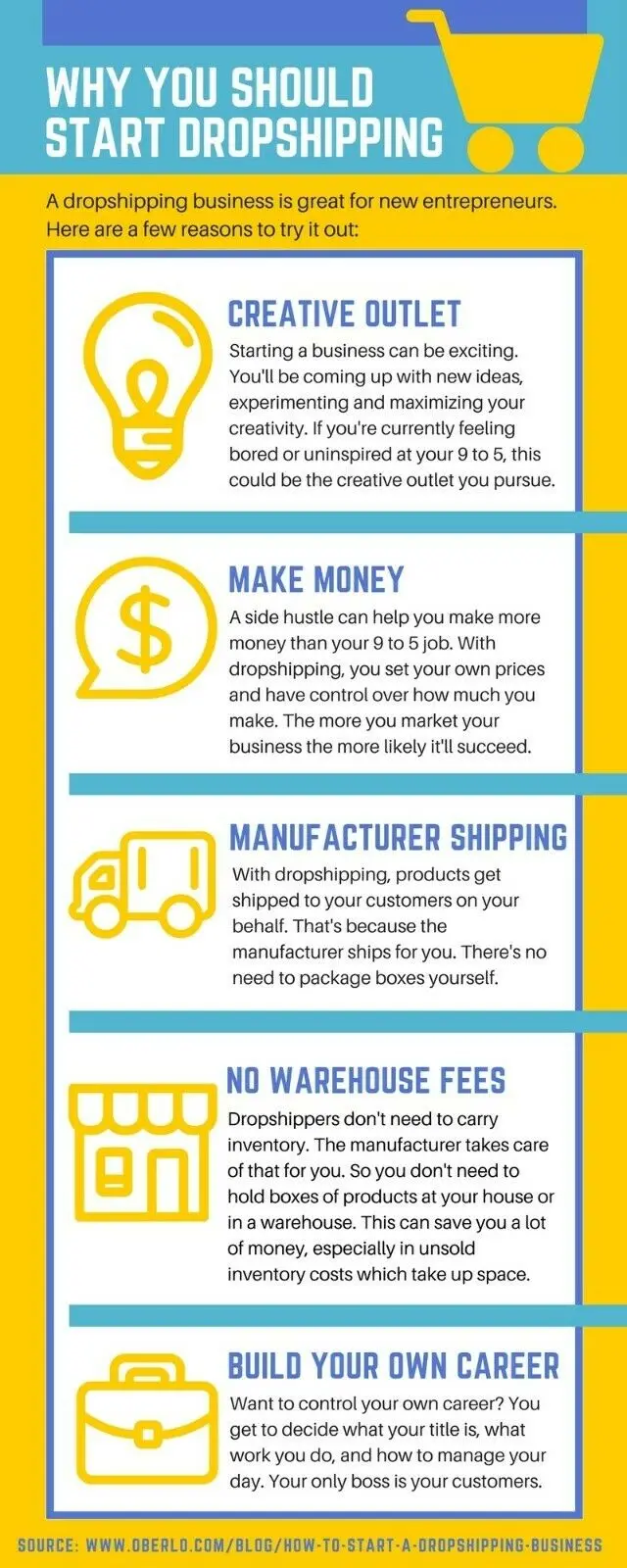 
135+ Plus DropShipping Suppliers List $0.99 Drop Shipping UPDATE 2020 